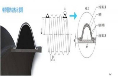 新鄉PE波紋管廠家直銷
